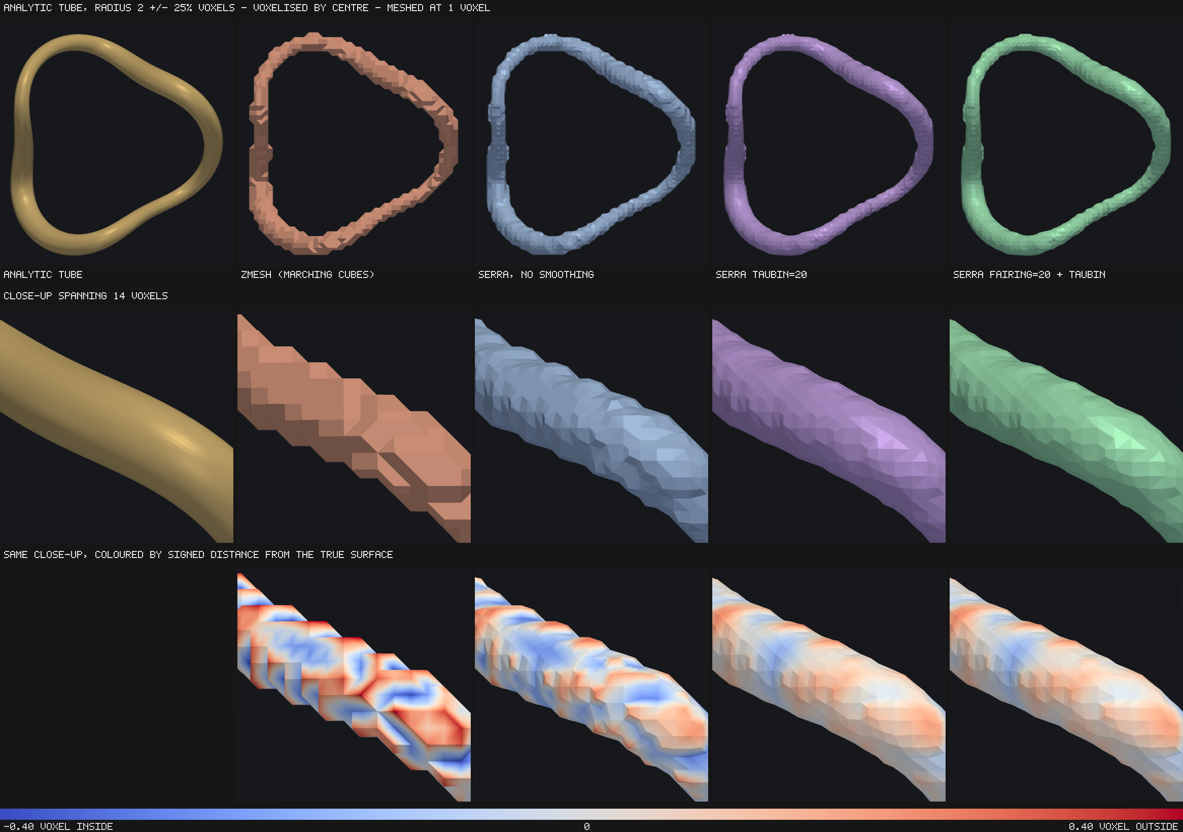 analytic tube, radius 2