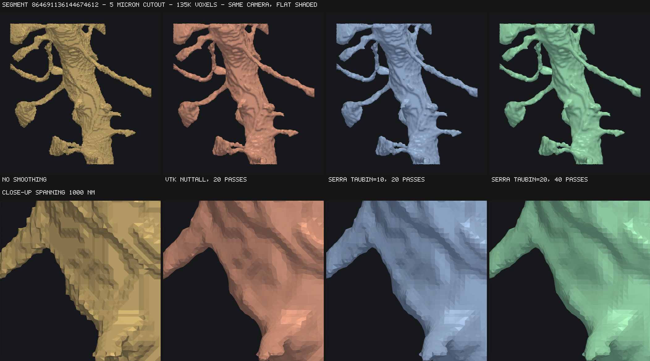 smoothing filters compared